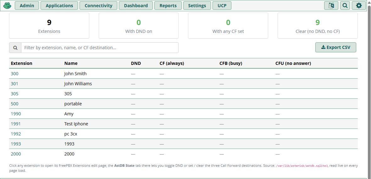 Admin AstDB Status page table showing every extension with DND, CF, CFB, CFU columns and color-coded badges