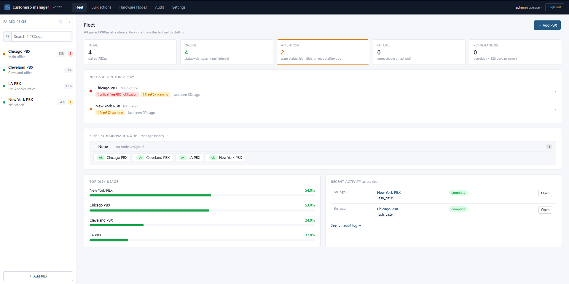 customsso-manager fleet dashboard showing 5 paired FreePBX servers with real-time status indicators